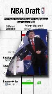 How the NBA's draft lottery has evolved over the years