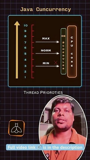 Thread Priorities | Multithreading #java #volatile #atomic