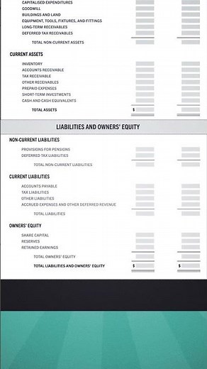 How to Read and Understand a Balance Sheet