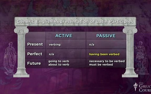 【TGC课程】拉丁语 Latin 101-Learning a Classical Language 36集【英语】