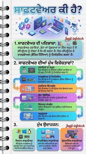 What is Software? | Software Explained