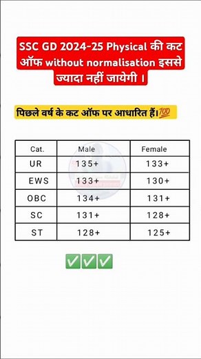 SSC GD CUT OFF 2024-25 💯✅ SSC GD EXPECTED CUTOFF 2024 #sscgd #ssf #cisf #bsf #crpf #cutoff #shorts
