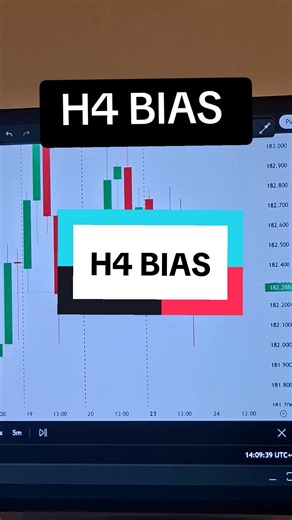 Understanding the 4H Momentum Logic in Trading
