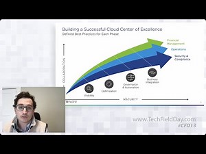 Next-Level FinOps with VMware CloudHealth