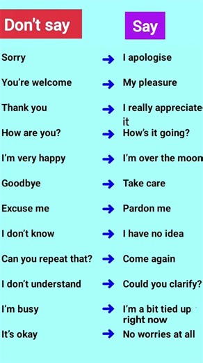 English speaking course in Marathi.How to speak English fluently