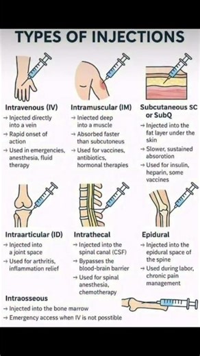 Types of Injections#Injections
