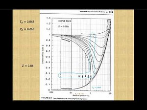 Compressibility Factor Charts