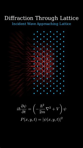 The Mind-Bending Reality of Particle Waves! #quantumphysics #science #physics #mathematics #manim