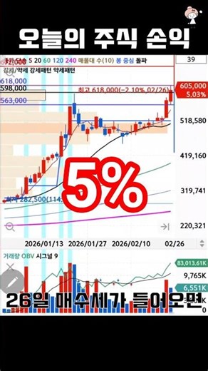 오늘의 주식 단타 현대차 5% 수익 #5% #당일단타 #현대차