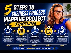 5 Steps to Business Process Mapping Project