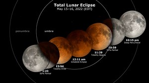 Total Lunar Eclipse
