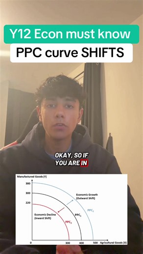 Must know for A level even: if you are in y12 make sure you don’t forget this or you are cooked . #aleveleconomics #PPF #ppc #weloveeconplusdal #diagram