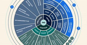 National Plan for the Digitalisation of cultural heritage