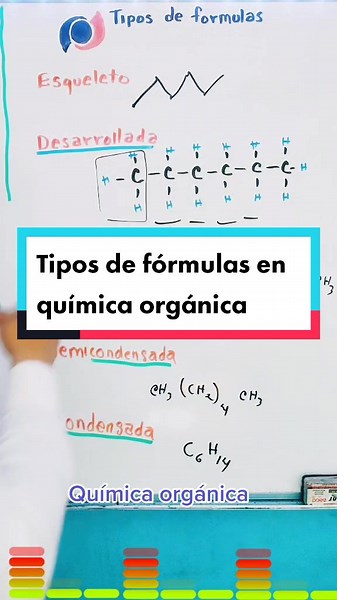 Tipos de Fórmulas en Química Orgánica y Ejemplos Prácticos