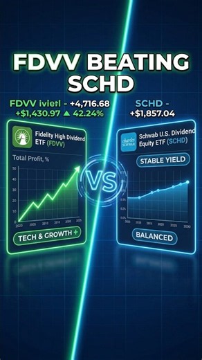 FDVV: The Dividend ETF BEATING SCHD In My Portfolio!