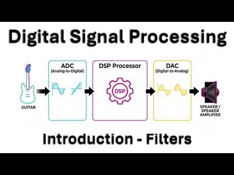 Design a Digital Guitar Pedal - Part 1 - Introduction to Digital Signal Processing (DSP) Programming