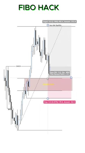 n this video, I explain a real FIBO HACK trade.You’ll see liquidity sweep, BOS, CHOCH, and Fibonacci
