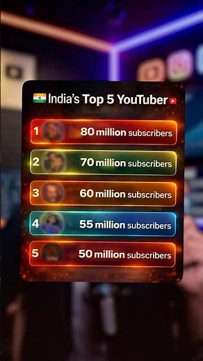 Top 5 YouTubers in India 🇮🇳 (2026 Updated) 😱