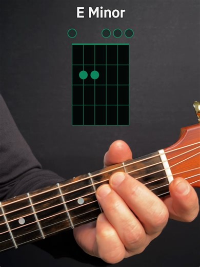 Acoustic Guitar Practice of Behind Blue Eyes