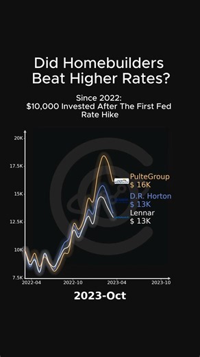 D.R. Horton vs Lennar vs PulteGroup: Homebuilder Stock Race