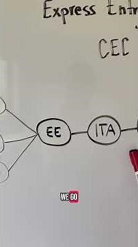 Canadian Experience Class (CEC) Explained | Part 1