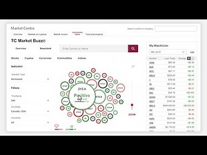 CIBC Investor’s Edge: Quotes and Research