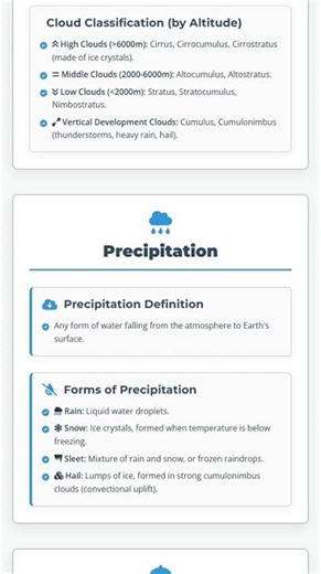 Humidity, Condensation, Clouds, and Forms of Precipitation