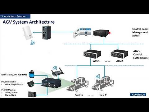 Webinar: Giải Pháp Xe Tự Hành AGV Trong Nhà Máy Thông Minh