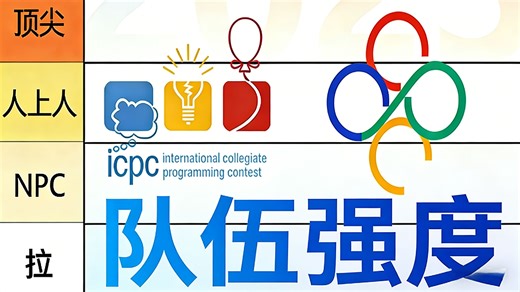 从夯到拉锐评2025赛季ICPC/CCPC各赛站队伍强度