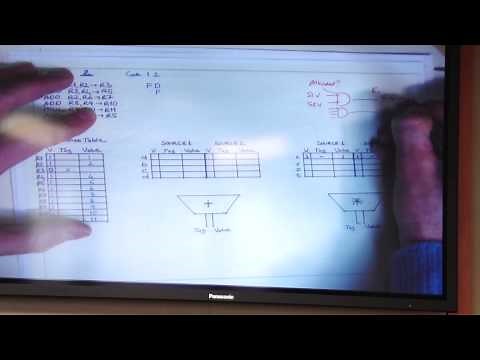 Lecture 12. Out of Order Execution - Carnegie Mellon - Comp. Arch. 2015 - Onur Mutlu