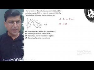 The variation of the instantaneous current (I) and the instantaneou...