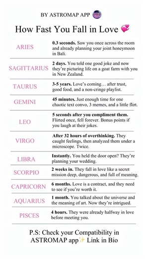 How fast do you fall?❤️ #astrology #astrologyapp #astromapapp #zodiac #love #soulmate | Zodiac Signs 'N Secrets