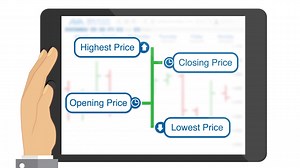 Chart Types & Time Frames