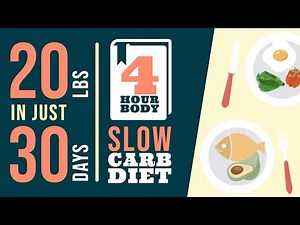 How to Lose 20lbs of Fat in 30 Days | 4-Hour Body by Tim Ferriss Animated Book Review