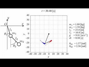 Double Pendulum Simulation [gnuplot]