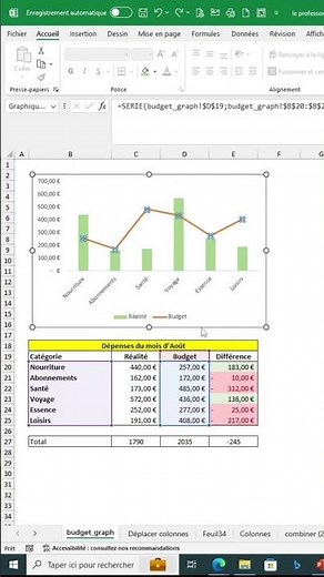 Créer des graphiques combinés dans Excel