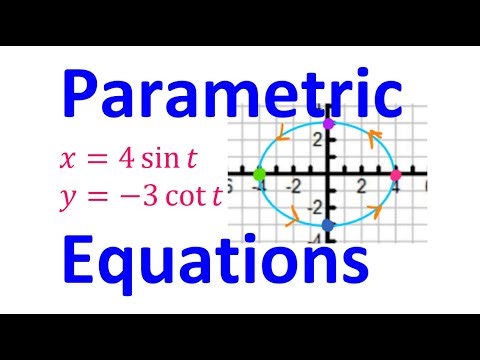 4.4A - Parametric Equations [AP Precalculus]