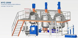 [Hot Item] Interior and Exterior Latex Emulsion Wall Paint Complete Production Line