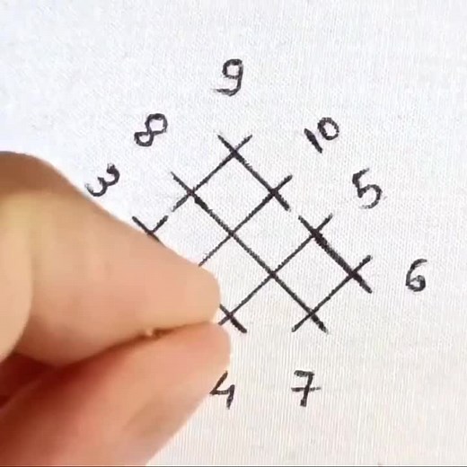 Hand Embroidery Design Techniques from Sindh