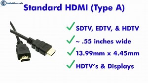 Watch How to identify types of Mini/Micro/Standard HDMI Cables? on Amazon Live