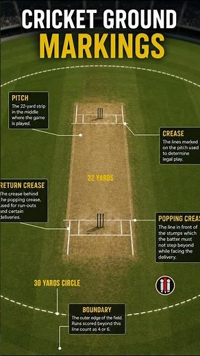 Cricket Ground Markings Explained | Learn the Pitch, Creases & Boundary