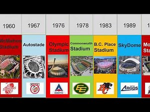 Every CFL Stadium For Current Teams