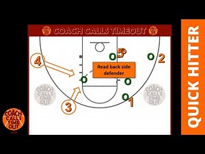 Zone Offense vs 1-3-1 Zone Defense