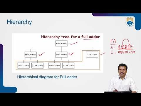 Complex System Five Attributes by Dr B Ravi Kumar