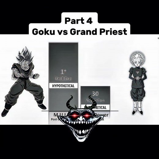 Part 4 Goku vs Grand Priest #goku #dbheros #dragonball #dragonballsuper #viral #dragonballz #anime