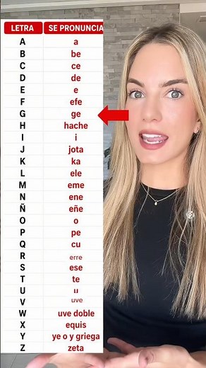Spanish Alphabet Pronunciation 🇪🇸 #learnspanish #spanishlesson