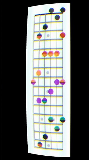 What is the CAGED System? #guitar#cagedsystem