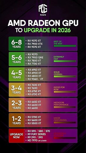 🎮 Thinking about upgrading your AMD Radeon graphics card in 2026?