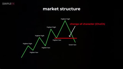 Explication des blocs de commandes : 3 meilleures stratégies dévoilées.