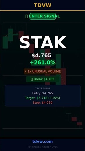 Why STAK Stock is Up +261% Today - Full Breakdown 2026